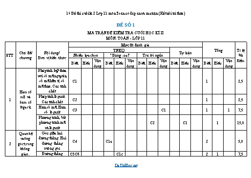 16 Đề thi cuối kì 2 Lớp 11 môn Toán có đáp án và ma trận (Kết nối tri thức)