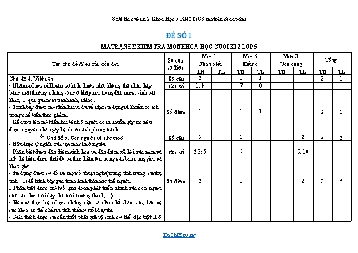 8 Đề thi cuối kì 2 Khoa Học 5 KNTT (Có ma trận & đáp án)