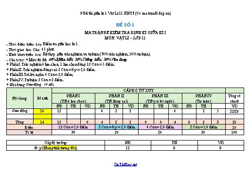 9 Đề thi giữa kì 1 Vật Lí 11 KNTT (Có ma trận & đáp án)