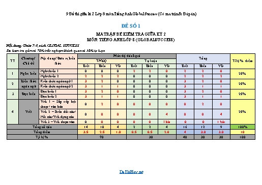9 Đề thi giữa kì 2 Lớp 8 môn Tiếng Anh Global Success (Có ma trận & Đáp án)