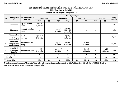 Trọn bộ 10 đề kiểm tra giữa học kỳ 1 Toán 6 năm học 2026-2027 kèm ma trận, bản đặc tả và đáp án