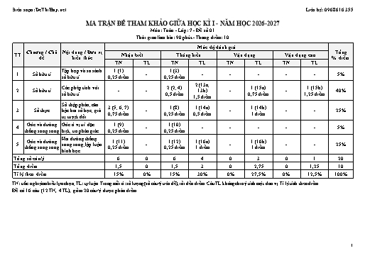 Trọn bộ 10 đề kiểm tra giữa học kỳ 1 Toán 7 năm học 2026-2027 kèm ma trận, bản đặc tả và đáp án
