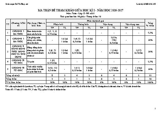 Trọn bộ 10 đề kiểm tra giữa học kỳ 1 Toán 8 năm học 2026-2027 kèm ma trận, bản đặc tả và đáp án