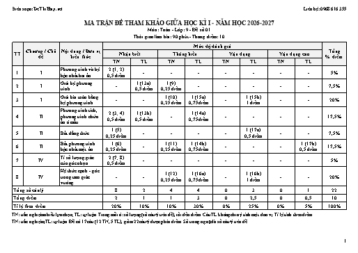Trọn bộ 10 đề kiểm tra giữa học kỳ 1 Toán 9 năm học 2026-2027 kèm ma trận, bản đặc tả và đáp án