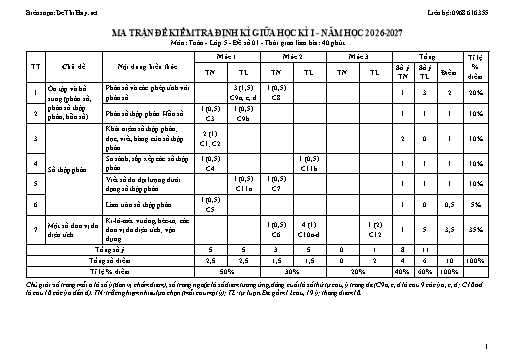 Trọn bộ 10 đề kiểm tra Toán 5 giữa học kỳ 1 năm học 2026-2027 kèm ma trận, bản đặc tả và đáp án