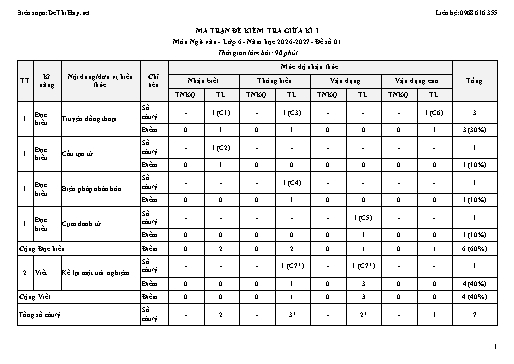 Tuyển tập 10 Đề thi giữa kì 1 Ngữ văn 6 năm học 2026-2027 (Có ma trận, bản đặc tả & đáp án)
